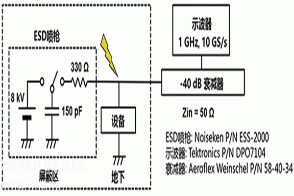 ESD屏蔽靜電訣竅