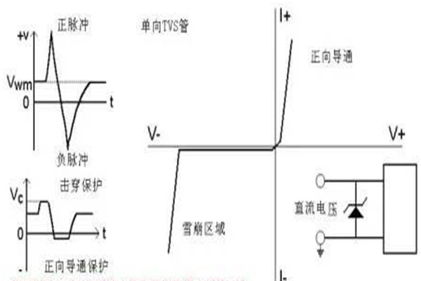 TVS二極管的原理