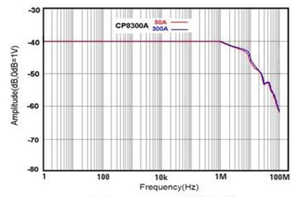 TVS二極管的原理