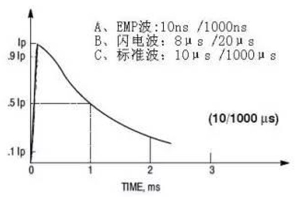 TVS二極管的原理