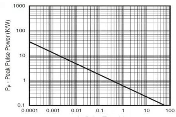 TVS二極管的原理