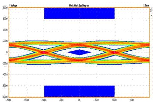 TVS二極管，ESD靜電