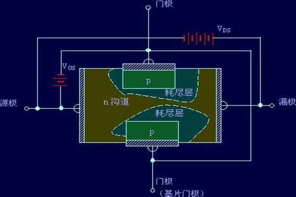 MOS管，場效應晶體管