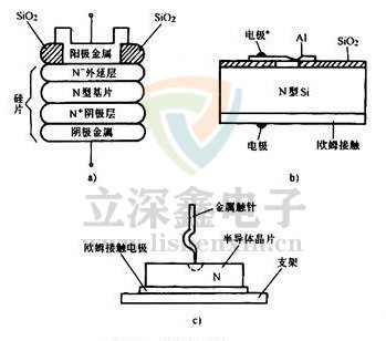 肖特基二極管結構