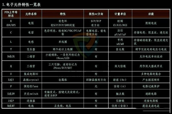 電子元器件特性