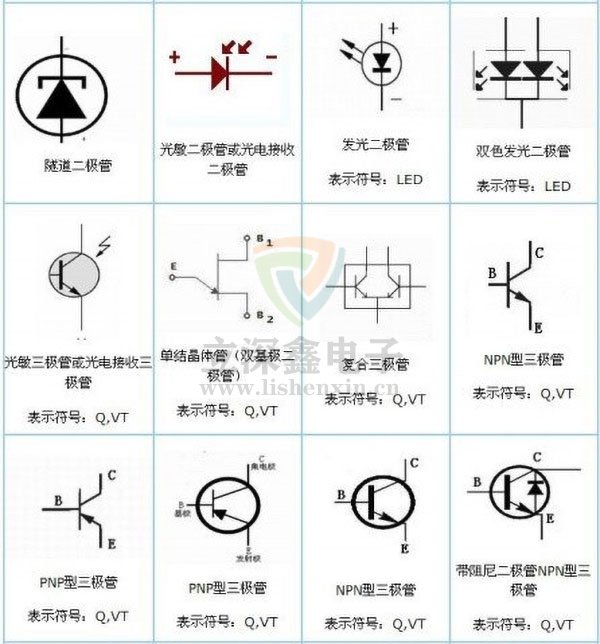電子元器件符號