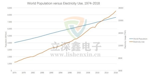 電子元器件趨勢