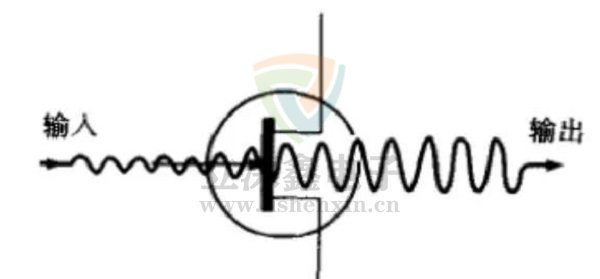 場效應晶體管電路