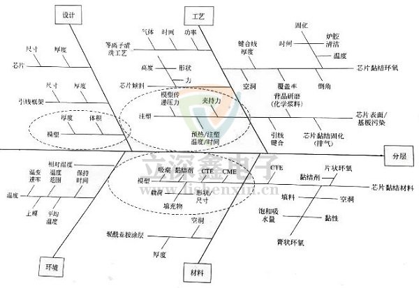 電子元器件缺陷失效分析圖