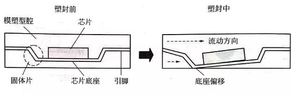 電子元器件底座偏移