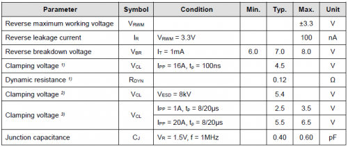 ESD73311CZ封裝及電性參數