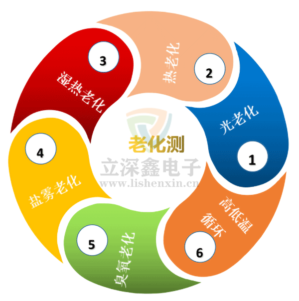 電子元器件老化測試