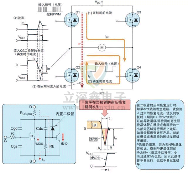 內置二極管破壞
