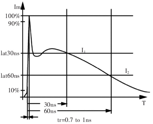 ESD二極管、TVS二極管