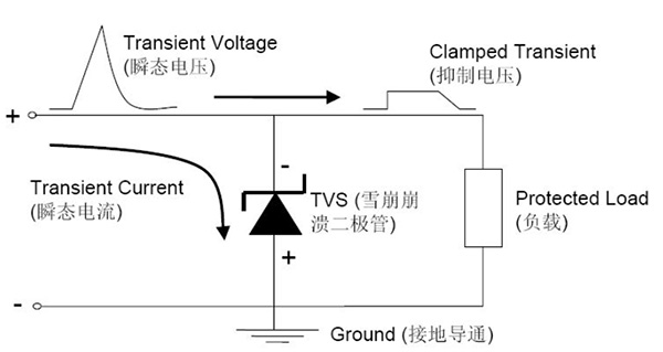 ESD二極管、TVS二極管