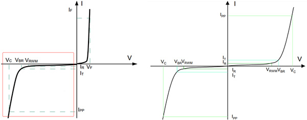 ESD二極管、TVS二極管